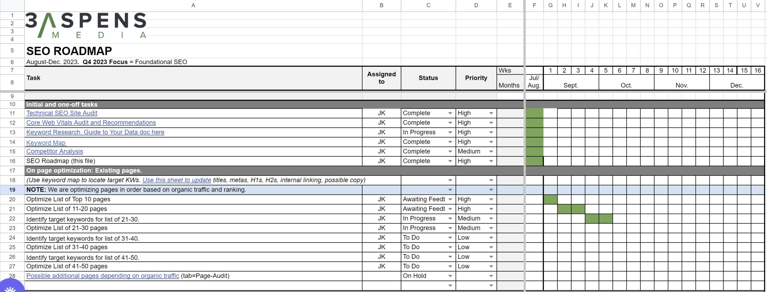 SEO-Roadmap